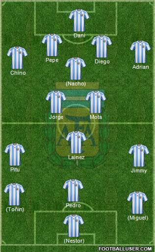 Argentina Formation 2011
