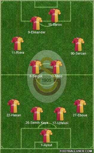 Galatasaray SK Formation 2011