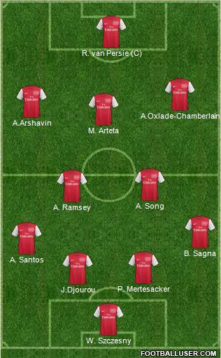 Arsenal Formation 2011