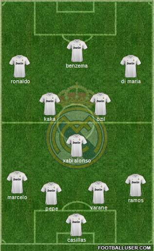 Real Madrid C.F. Formation 2011