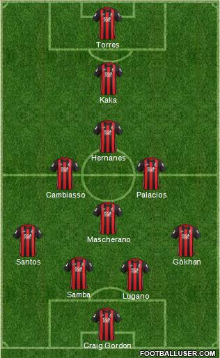 AFC Bournemouth Formation 2011