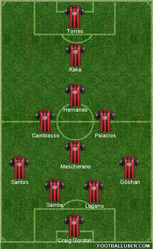 AFC Bournemouth football formation