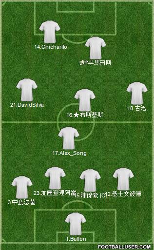 Dream Team Formation 2011