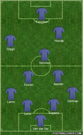 Champions League Team Formation 2011