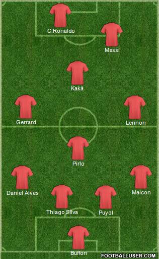 Champions League Team Formation 2011