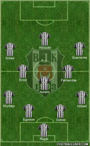 Besiktas JK Formation 2011