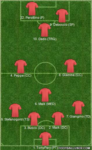 Dream Team Formation 2011