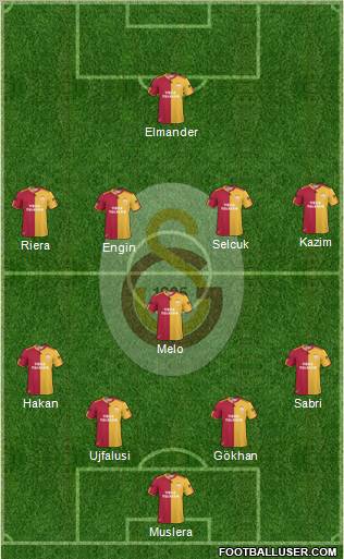 Galatasaray SK Formation 2011