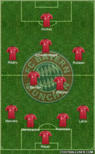 FC Bayern München Formation 2011