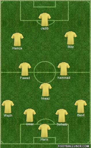 Championship Manager Team Formation 2011