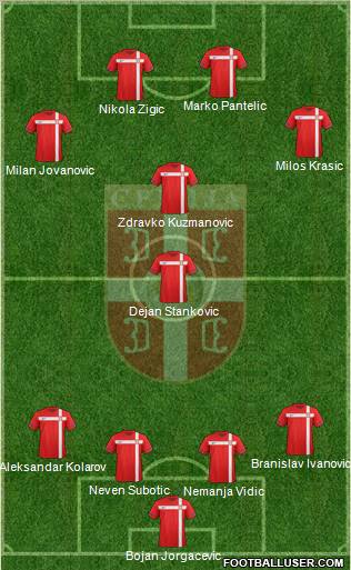 Serbia Formation 2011