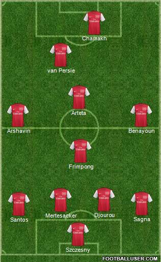 Arsenal Formation 2011