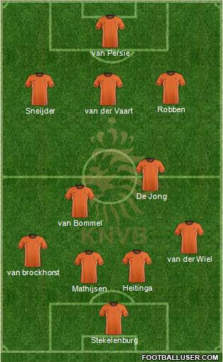 Holland Formation 2011