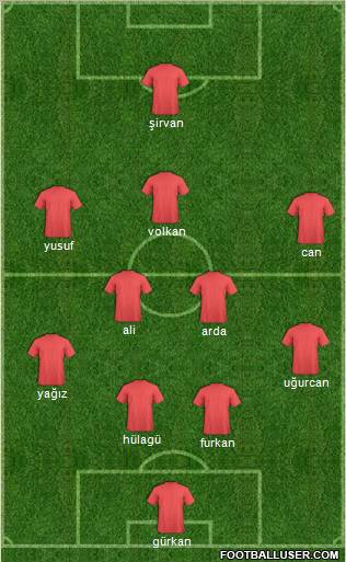 Fifa Team Formation 2011