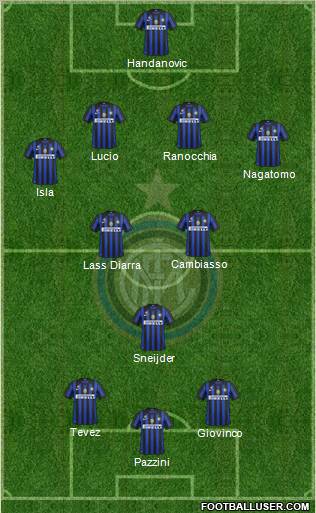 F.C. Internazionale Formation 2011