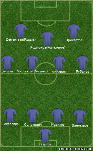 Dream Team Formation 2011