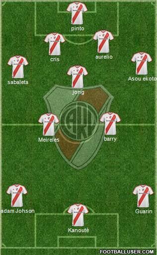River Plate Formation 2011