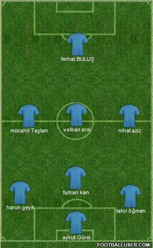 Dream Team Formation 2011