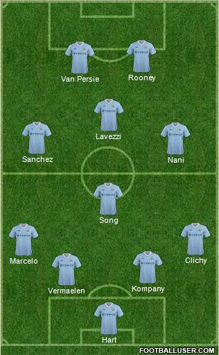 Manchester City Formation 2011