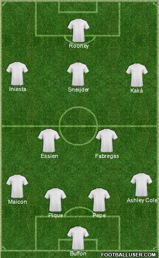 Fifa Team Formation 2011