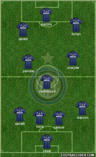 F.C. Internazionale Formation 2011
