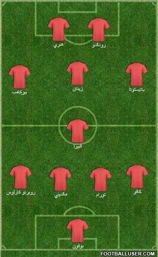 Dream Team Formation 2011