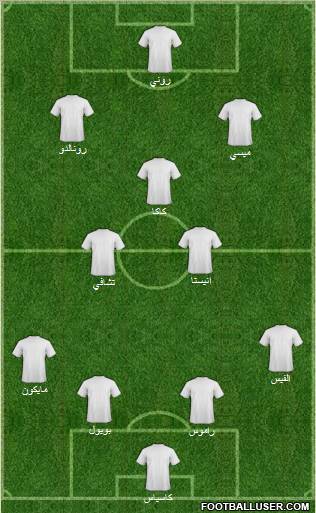 Dream Team Formation 2011