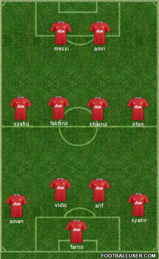 Manchester United Formation 2011