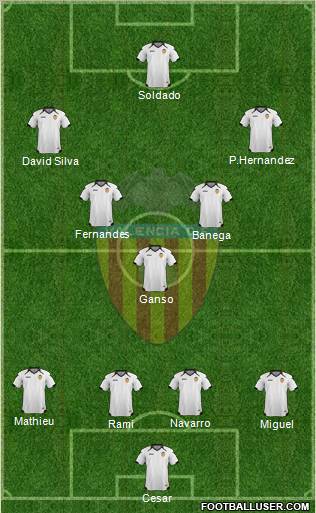 Valencia C.F., S.A.D. Formation 2011