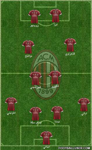 A.C. Milan Formation 2011
