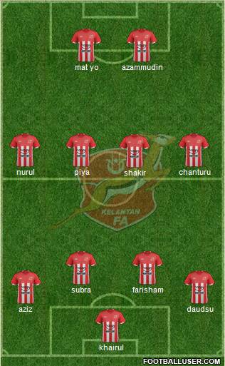 Kelantan Formation 2011