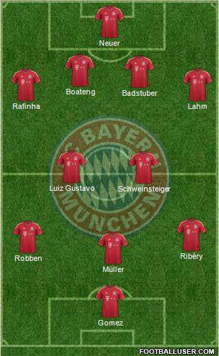 FC Bayern München Formation 2011