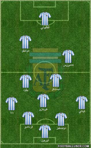 Argentina Formation 2011
