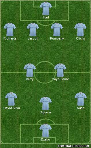 Manchester City Formation 2011