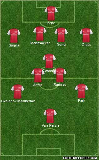 Arsenal Formation 2011