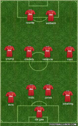 Manchester United Formation 2011