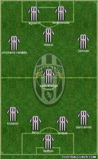 Juventus Formation 2011