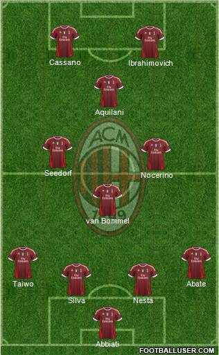 A.C. Milan Formation 2011