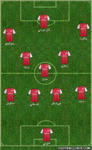 Arsenal Formation 2011