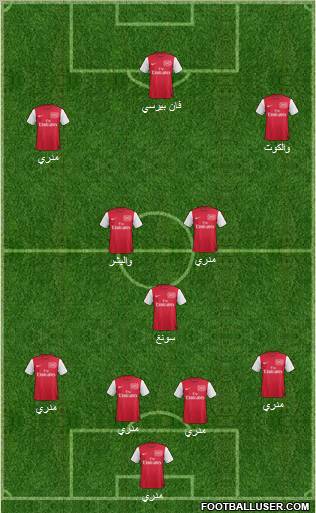Arsenal Formation 2011