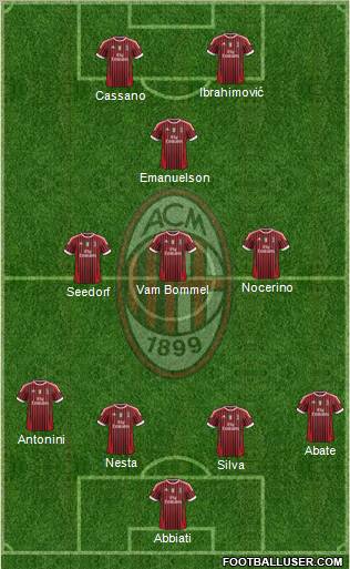 A.C. Milan Formation 2011