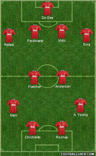 Manchester United Formation 2011