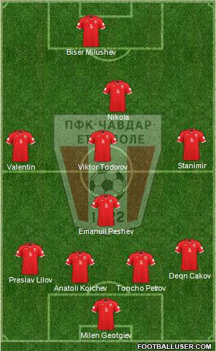 Chavdar (Etropole) Formation 2011