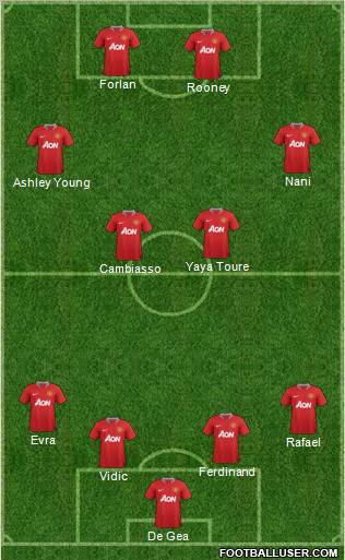 Manchester United Formation 2011