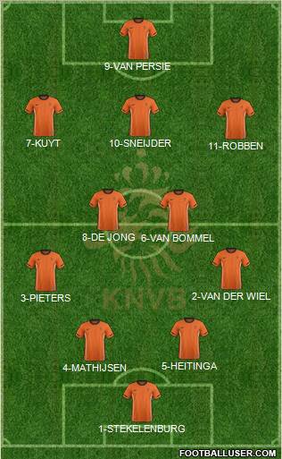 Holland Formation 2011