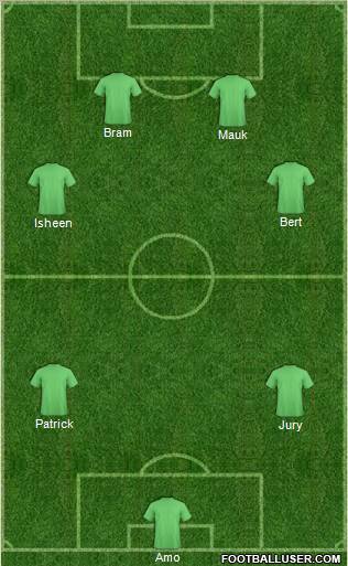 Champions League Team Formation 2011