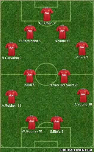 Manchester United Formation 2011