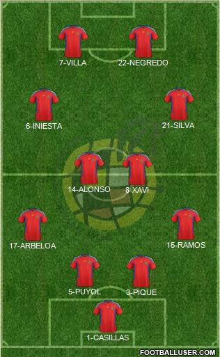 Spain Formation 2011