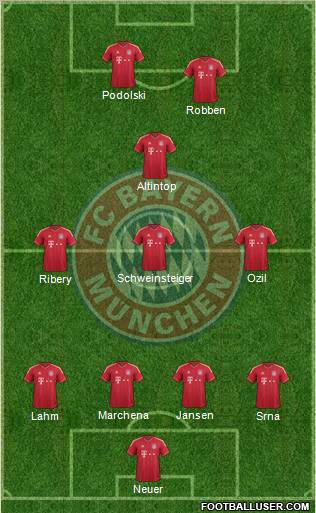 FC Bayern München Formation 2011