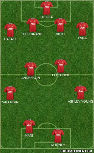 Manchester United Formation 2011